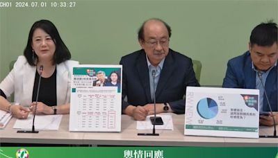 「本身愛詐騙」民調柯文哲居冠、徐巧芯第2 民進黨團回應了