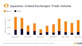 Bitcoin Trading in Japan Rises as Yen Turns Volatile
