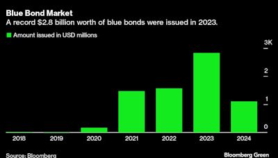 T. Rowe Price Sees Blue Bond Market Poised for Growth