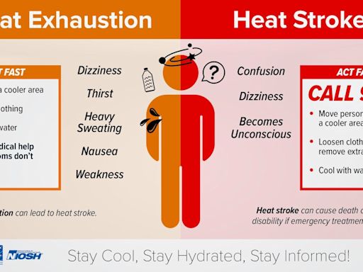 Do you have heat exhaustion or heatstroke? How to know, what to do during New York's heat wave