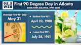 When Is The First 90 Degree Day in Atlanta?