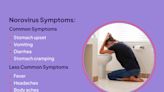 Signs and Symptoms of Norovirus