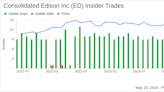 Insider Sale: Director John Killian Sells Shares of Consolidated Edison Inc (ED)