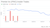 Insider Sale: COO Leigh Anderson Sells 20,000 Shares of Premier Inc (PINC)