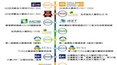 113學年度博碩士班甄試入學 長榮大學招生報名至11/13止歡迎有志學子踴躍報名