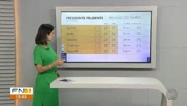 Fronteira Notícias 1ª Edição. Confira a previsão do tempo para o Oeste Paulista no feriado do Dia do Trabalho