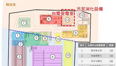 濱江污水廠爭議延燒！ 台北市政府拋3聲明駁斥指控