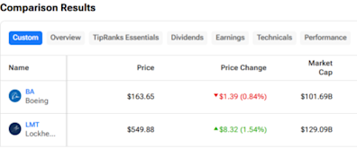 BA vs LMT: Which Aerospace Stock Is the Better Buy?