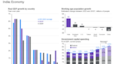 Moving Beyond Inflation: Narrow Winners Drove a Strong Market in 2023 But Can the Economy Deliver?