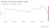Insider Sale: Director Javier Palomarez Sells Shares of MasTec Inc (MTZ)