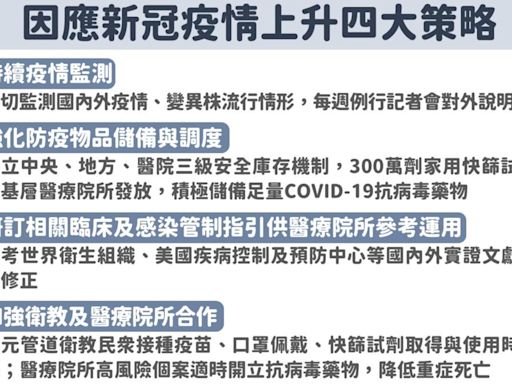 新冠升溫！衛福部長邱泰源首出面指揮疫情 揭新四大防疫策略│TVBS新聞網