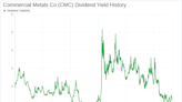 Commercial Metals Co's Dividend Analysis