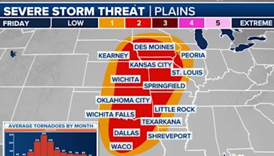Millions in central US to be pummeled by another multi-day severe weather threat