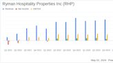 Ryman Hospitality Properties Inc. Misses Earnings Expectations in Q1 2024 Despite Revenue Growth