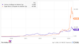 Will IBM Be a Trillion-Dollar Stock by 2030?