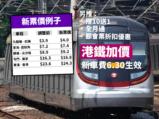 港鐵加價｜新車費6.30生效 另推搭10送1／全月通／都會票折扣優惠