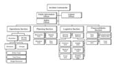 Incident Command System