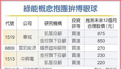 綠能、重電族群反彈 - 證券．權證