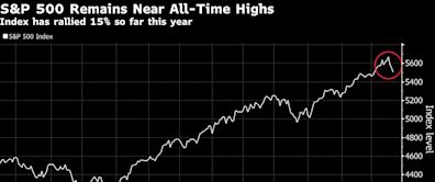 US Futures Flat as Biden’s Exit Threatens to Upend Election Bets