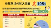 出國防蚊！東南亞登革熱疫情嚴峻 高市境外移入暴增105%