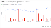 AMETEK Inc Executive VP - CFO William Burke Sells 23,410 Shares