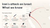 How Israel May Respond to the Iran Attack