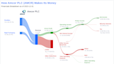 Amcor PLC's Dividend Analysis