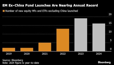 Taiwan, India Threaten China’s Top Spot in EM Equity Portfolios