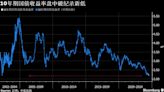 中國10年期國債殖利率創紀錄新低 央行此前調降MLF等利率
