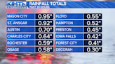 Rainfall totals from Friday morning's storms