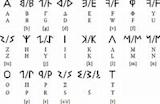 Phrygian alphabet and language - Omniglot