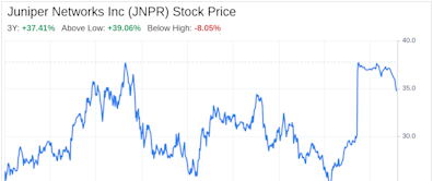 Decoding Juniper Networks Inc (JNPR): A Strategic SWOT Insight