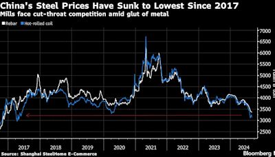 Iron Ore Sinks as Steel Group Warns of ‘Flash in a Pan’ Recovery