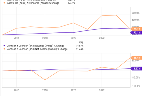 Better Dividend Stock: AbbVie or Johnson & Johnson?