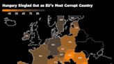 Orban’s Hungary Seen Most Corrupt in EU, Overtaking Bulgaria