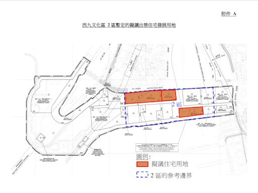 行會建議允許西九管理局出售住宅發展項目 保留全部收益