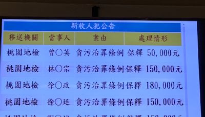 楊梅某中小學驚傳採購弊案 退休校長、組長均涉入