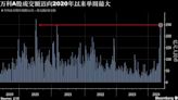 万科在地产支持政策中成为交易热点 本周势将成为A股市场最活跃股票