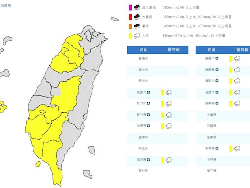 11縣市大雨特報 屏東防大雷雨