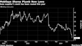 Mobileye Shares Plunge as Carmakers Dial Back Production Plans