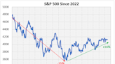 How Options Traders Have Played The V-Shaped Rally