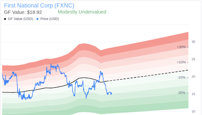 Director Kirtesh Patel Acquires 7,500 Shares of First National Corp (FXNC)