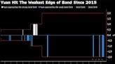 Macquarie Foresees Risk of Wider Yuan Trading Band in China