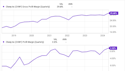 Have $500? 2 Absurdly Cheap Stocks Long-Term Investors Should Buy Right Now