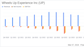 Wheels Up Experience Inc. Reports Fourth Quarter Earnings Amidst Strategic Repositioning