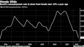 Brazil Unemployment Hits Single Digits for First Time Since 2016