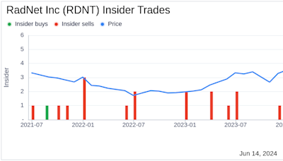 Insider Sale: Stephen Forthuber Sells 40,000 Shares of RadNet Inc (RDNT)