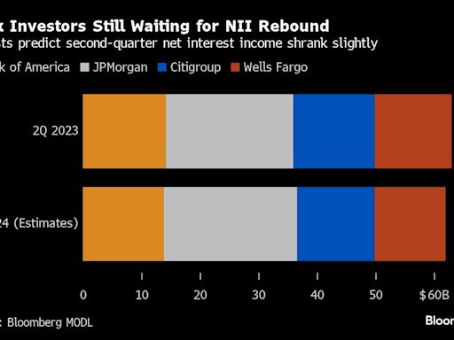 Stock Rotation Hits Megacaps on Bets Fed Will Cut: Markets Wrap