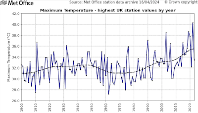 The climate is changing so fast that we haven’t seen how bad extreme weather could get