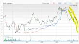 Bear of the Day: O-I Glass, Inc. (OI)